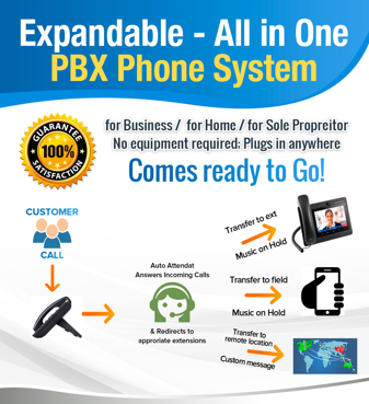 Picture for category Business Office Phone (PBX)